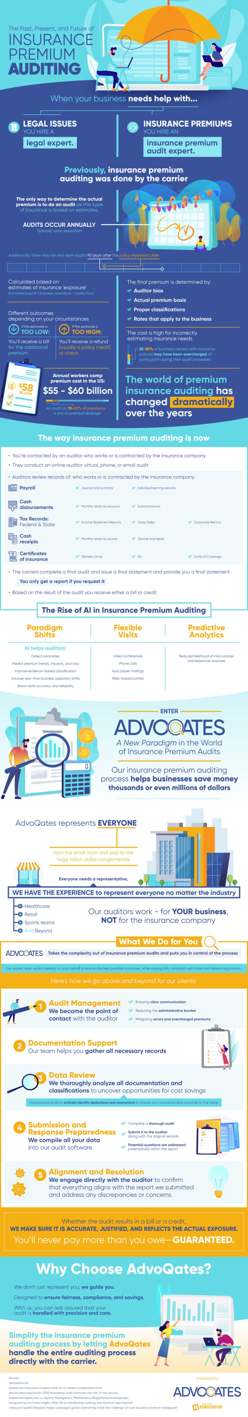 Insurance Premium Auditing